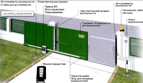 Откатные ворота с дистанционным управлением 1